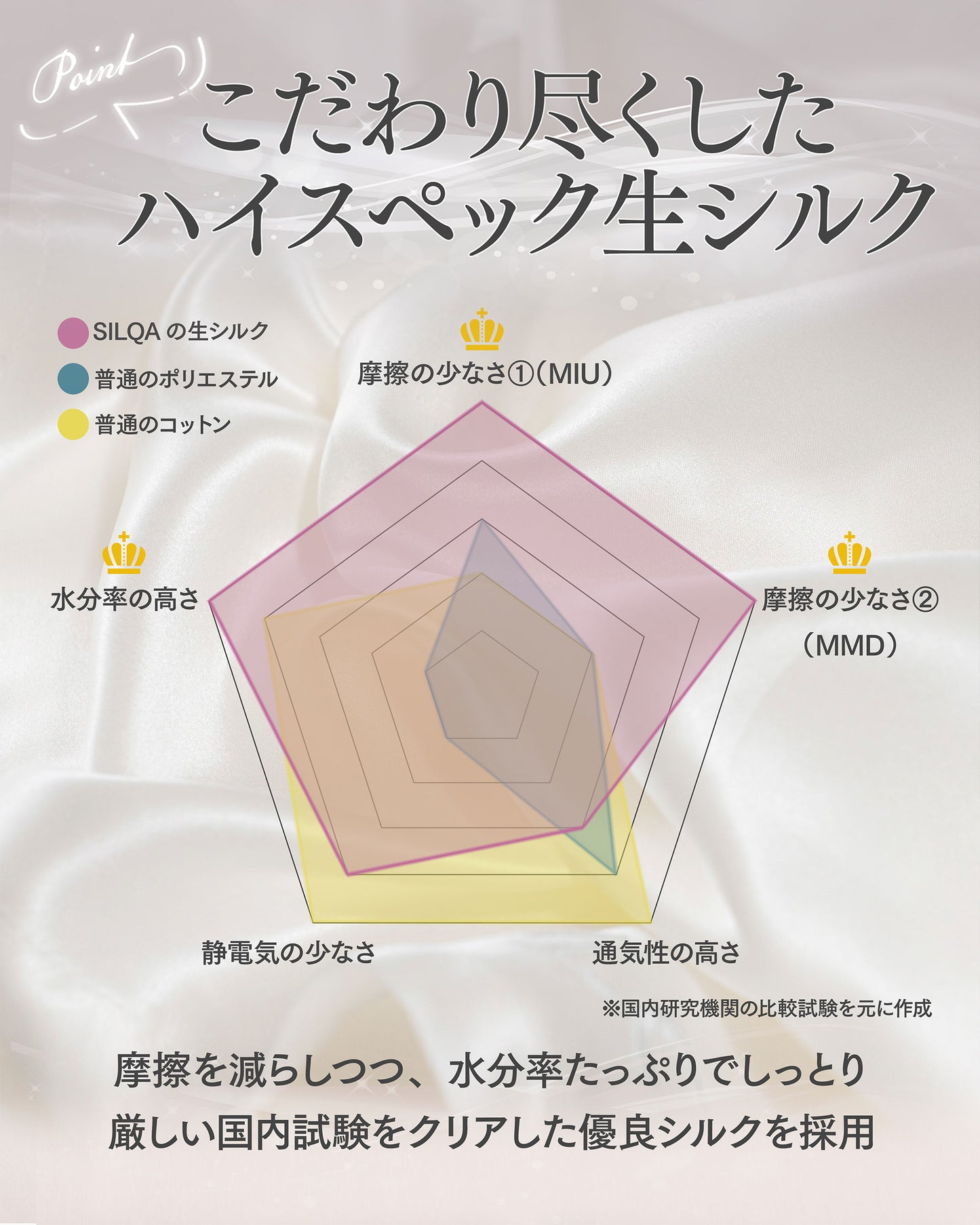 SILQA シルクセラムピロー【フード】